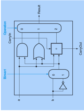 Answered: Digital Logic And Computer Design The… | Bartleby