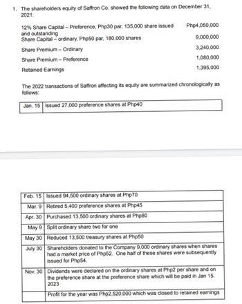 Answered: 1. The Shareholders Equity Of Saffron… | Bartleby