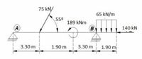 75 kN/
65 kN/m
550
189 kNm
A)
B 140 kN
3.30 m
1.90 m
3.30 m 1.90 m
