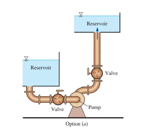 Answered: Reservoir Reservoir Valve Valve Pump… | bartleby