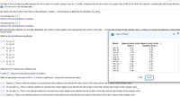 The data in the accompanying table represent the rate of return of a certain company stock for 11 months, compared with the rate of return of a certain index of 500 stocks. Both are in percent. Complete parts (a) through (d) below.
E Click the icon to view the data table.
(a) Treating the rate of return of the index as the explanatory variable, x, use technology to determine the estimates of ßn and B,
.
The estimate of ßo isO.
(Round to four decimal places as needed.)
The estimate of B, is
(Round to four decimal places as needed.)
(b) Assuming the residuals are normally distributed, test whether a linear relation exists between the rate of return of the index, x, and the rate of return for the companv stock v at the a=0 10 level of significance Choose the
answer below.
O Rate of Return
- X
State the null and alternative hypotheses.
O A. Ho: Po =0
H,: Bo #0
Month
Rates of return of the Rates of return of the e
index, x
4.23
company stock, y
3.38
O B. Ho: Po = 0
H;: Po >0
Apr-18
May-18
3.25
5.09
- 1.78
- 3.20
Jun-18
0.54
OC. Ho: B1 =0
H;: B, #0
Jul-18
Aug-18
Sept-18
Oct-18
Nov-18
Dec-18
Jan-19
Feb-19
2.88
2.69
1.29
3.58
7.41
O D. Ho: P1 =0
H;: P, > 0
- 4.83
- 2.38
1.48
- 4.40
- 0.86
- 6.12
2.37
- 4.27
- 3.77
Determine the P-value for this hypothesis test.
- 3.48
P-value =D (Round to three decimal places as needed.)
State the appropriate conclusion at the a = 0.10 level of significance. Choose the correct answer below.
Print
Done
O A. Reject H.. There is sufficient evidence to conclude that a linear relation exists between the rate of return of the index and the rate of return of the company stock.
O B. Do not reject H,. There is sufficient evidence to conclude that a linear relation exists between the rate of return of the index and the rate of return of the company stock.
OC. Do not reject Hp. There is not sufficient evidence to conclude that a linear relation exists between the rate of return of the index and the rate of return of the company stock
O D. Reject H.. There is not sufficient evidence to conclude that a linear relation exists between the rate of return of the index and the rate of return of the company stock.
