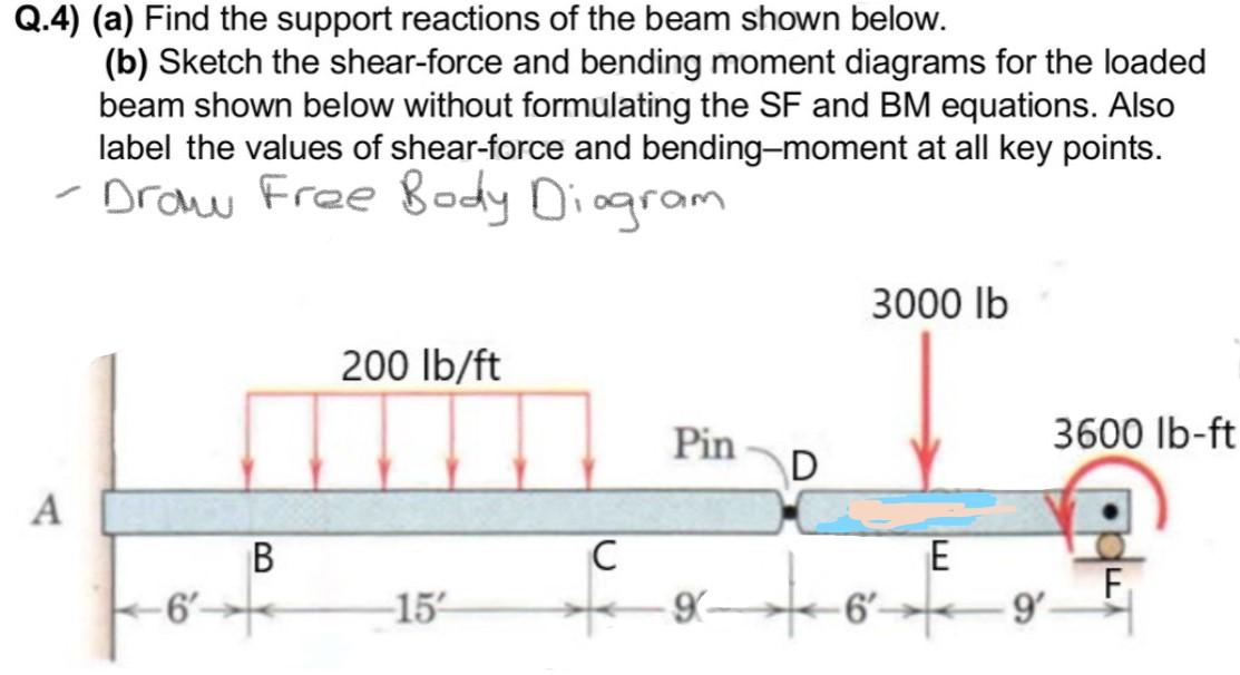 i) Draw the shear force and bending moment diagrams. (ii) Label and locate  the maximum values in terms of P, a, b and L