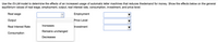 Use the IS-LM model to determine the effects of an increased usage of automatic teller machines that reduces thedemand for money. Show the effects below on the general
equilibrium values of real wage, employment, output, real interest rate, consumption, investment, and price level.
Real wage
Employment
Output
Price Level
Increases
Real Interest Rate
Investment
Remains unchanged
Consumption
Decreases
