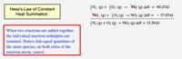 N2 (g) + 02 (g) →
NQ (g) AH = 90.25 kJ
Hess's Law of Constant
Heat Summation.
NO (g) + ¿02 (g) → NO2 (g) AH = - 57.05 kJ
– 57.05 kJ
N2 (g) + O2 (g) → NO2 (g) AH = 33.20 kJ
When two reactions are added together,
the individual reaction enthalpies are
summed. Notice that equal quantities of
the same species, on both sides of the
reaction arrow, cancel.
