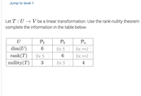 Jump to level 1
Let T : U → V be a linear transformation. Use the rank-nullity theorem
complete the information in the table below.
U
P5
P8
Pn
Ex: n+2
dim(U)
rank(T)
Ex: 5
Ex: 5
6
Ex: n+2
nullity(T)
3
Ex: 5
4
