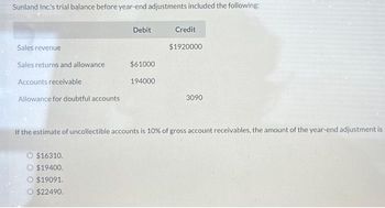 Sunland Inc.'s trial balance before year-end adjustments included the following:
Sales revenue
Sales returns and allowance
Accounts receivable
Allowance for doubtful accounts
Debit
O $16310.
O $19400.
$19091.
O $22490.
$61000
194000
Credit
$1920000
3090
If the estimate of uncollectible accounts is 10% of gross account receivables, the amount of the year-end adjustment is