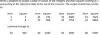 Write a program to output a table of values of the integers and their squares starting at 1
and ending at 80. Label the table at the top of the columns. The output should look similar
to:
Num
Square
Num Square
Num
Square
Num Square
1
1
21
441
41
1681
61
3721
4
22
484
42
1764
62
6864
continue through to
400
40
1600
60
3600
80
6400
20
