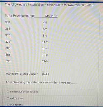 The following are historical corn options data for November 30, 2018:
Strike Price (cents/bu)_
360
365
370
375
380
385
390
Mar 2019
O neither put or call options.
O call options.
4-4
Oput options.
6-2
8-4
11-2
14-4
18-0
Mar 2019 Futures Close = 374-4
21-6
After observing this data, one can say that these are