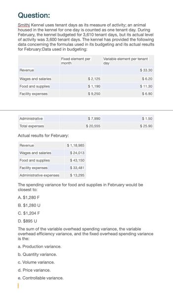 Question:
Smithi Kennel uses tenant days as its measure of activity; an animal
housed in the kennel for one day is counted as one tenant day. During
February, the kennel budgeted for 3,610 tenant days, but its actual level
of activity was 3,600 tenant days. The kennel has provided the following
data concerning the formulas used in its budgeting and its actual results
for February:Data used in budgeting:
Revenue
Wages and salaries
Food and supplies
Facility expenses
Fixed element per
month
Variable element per tenant
day
$ 33.30
$2,125
$6.20
Administrative
Total expenses
Actual results for February:
Revenue
$ 1,18,985
Wages and salaries
$ 24,013
Food and supplies
$ 43,150
Facility expenses
$ 33,481
Administrative expenses
$ 13,295
$ 1,190
$9,250
$11.30
$ 6.90
$ 7,990
$ 20,555
$ 1.50
$25.90
The spending variance for food and supplies in February would be
closest to:
A. $1,280 F
B. $1,280 U
C. $1,204 F
D. $895 U
The sum of the variable overhead spending variance, the variable
overhead efficiency variance, and the fixed overhead spending variance
is the:
a. Production variance.
b. Quantity variance.
c. Volume variance.
d. Price variance.
e. Controllable variance.