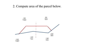 2. Compute area of the parcel below.
-5.0
-19,7
جر
0.0
-15.0
0.0
15.0
-4,6
17,0
18.4
