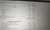 Statement of Cash Flows-Indirect Method
The comparative balance sheet of Merrick Equipment Co. for December 31, 20Y9 and 20Y8, is as follows:
Dec. 31,
Dec. 31,
20Y9
20ΥΒ
Assets
Cash
$265,870
$249,030
Accounts receivable (net)
96,310
89,440
Inventories
271,890
264,820
Investments
102,590
Land
139,460
Equipment
299,980
234,120
Accumulated depreciation-equipment
(70,230)
(63,130)
Total assets
$1,003,280
$876,870
Liabilities and Stockholders' Equity
$181,590
$172,740
Accounts payable (merchandise creditors)
18,060
22,800
Accrued expenses payable (operating expenses)
10,030
7,890
Dividends payable
54,180
42,970
Common stock, $10 par
203,670
119,250
Paid-in capital in excess of par-common stock
