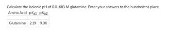 Calculate the isoionic pH of 0.01683 M glutamine. Enter your answers to the hundredths place.
Amino Acid pka1 pka2
Glutamine 2.19 9.00