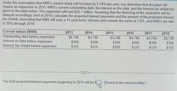 Under the assumption that KMS's market share will increase by 0.24% per year, you determine that the plant will
require an expansion in 2015. KMS's current outstanding debt, the interest on the debt, and the interest tax shield are
given in the table below. The expansion will cost $20.7 million. Assuming that the financing of the expansion will be
delayed accordingly (end of 2015), calculate the projected interest payments and the amount of the projected interest
tax shields (assuming that KMS still uses a 10-year bond, interest rates remain the same at 7.5%, and KMS's tax rate
is 35%) through 2018.
Current values ($000)
Outstanding debt before expansion
Interest on debt before expansion
Interest Tax Shield before expansion
2013
$4,746
$356
$125
2014
UNE
$4,746
$356
$125
The total projected interest payments beginning in 2015 will be $
2015
$4,746
$356
$125
2016
2017
$4,746 $4,746
$356
$356
$125
$125
(Round to the nearest dollar.)
2018
$4,746
$356
$125