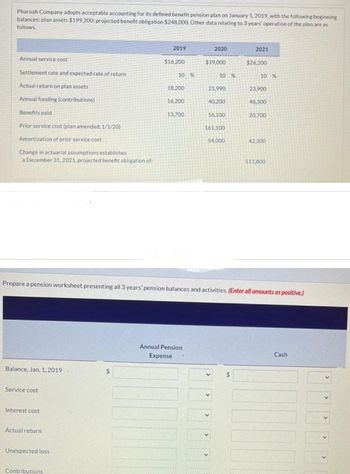 Pharoah Company adopts acceptable accounting for its defined benefit pension plan on January 1, 2019, with the following beginning
balances: plan assets $199,200; projected benefit obligation $248,000. Other data relating to 3 years' operation of the plan are as
follows.
Annual service cost
Settlement rate and expected rate of return
Actual return on plan assets
Annual funding (contributions)
Benefits paid
Prior service cost (plan amended, 1/1/20)
Amortization of prior service cost
Change in actuarial assumptions establishes
a December 31, 2021, projected benefit obligation of:
Balance, Jan. 1, 2019
Service cost
Interest cost
Actual return
Unexpected loss
2019
Contributions
$16,200
10 %
18,200
16,200
13,700
Annual Pension
Expense
2020
$19,000
10 %
21,990
40,200
16,100
161,100
54,000
Prepare a pension worksheet presenting all 3 years' pension balances and activities. (Enter all amounts as positive.)
''''
2021
$
$26,200
10 %
23,900
48,300
20,700
42,300
511,800
Cash
V