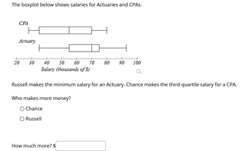 The boxplot below shows salaries for Actuaries and CPAS.
CPA
Actuary
20
30 40 50 60 70 80 90 100
Salary (thousands of $)
Russell makes the minimum salary for an Actuary. Chance makes the third quartile salary for a CPA.
Who makes more money?
Chance
O Russell
How much more? $