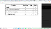 O Rooz Finance
O BDSwiss Global x
A GBPUSD 1.3588 X
* Google Translat x
O MDM4U 5 25€ X
* Google Translat x
b 3. Candidacy to x
A Statistics Unit A X
E Meet - orx-jszu ×
i classroom.google.com/c/MTUONDg4MDQ5Mjlx/a/M¡Q1MZYWMTUWOTYZ/details
E Apps
Personal Banking ...
* Captionless Image
Criterion
Weighting
Ryan
Brian
Grades
3
3
5
k as done
Extra-Curricular Involvement
2
1
Teacher Recommendation
4
3
Personal Interview
5
hts
vate comment...
9:25 AM
O Type here to search
日
IA
O G 4)) ENG
68
12/17/2020
20
...
