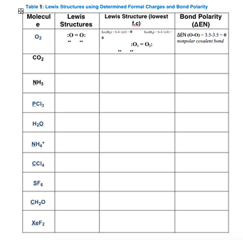 Answered: Table 1: Lewis Structures using… | bartleby