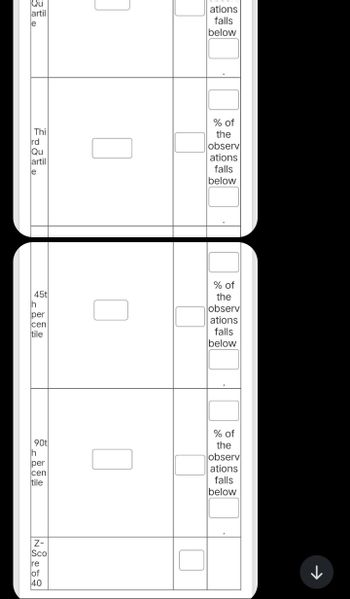 Qu
artil
le
Thi
rd
Qu
artil
le
45t
h
per
cen
tile
90t
h
per
cen
tile
Z-
Sco
Ire
of
40
[
ations
falls
below
% of
the
observ
ations
falls
below
% of
the
observ
ations
falls
below
% of
the
observ
ations
falls
below