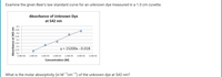 Examine the given Beer's law standard curve for an unknown dye measured in a 1.0 cm cuvette.
Absorbance of Unknown Dye
at 542 nm
0.5
E 0.45
0.4
0.35
0.3
0.25
0.2
y = 15200x - 0.018
0.15
0.1
5.00E-06
1.00E-05
1.50E-05
2.00E-05
2.50E-05
3.00E-05
3.50E-05
Concentration (M)
What is the molar absorptivity (in M-1cm-1) of the unknown dye at 542 nm?
Absorbance at 542 nm
