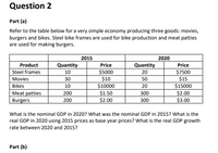 Question 2
Part (a)
Refer to the table below for a very simple economy producing three goods: movies,
burgers and bikes. Steel bike frames are used for bike production and meat patties
are used for making burgers.
2015
2020
Product
Quantity
Price
Quantity
Price
Steel frames
10
$5000
20
$7500
$15
$15000
$2.00
Movies
$10
$10000
$1.50
$2.00
30
50
Bikes
Meat patties
10
20
200
300
Burgers
200
300
$3.00
What is the nominal GDP in 2020? What was the nominal GDP in 2015? What is the
real GDP in 2020 using 2015 prices as base year prices? What is the real GDP growth
rate between 2020 and 2015?
Part (b)
