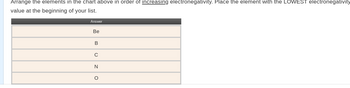 Arrange the elements in the chart above in order of increasing electronegativity. Place the element with the LOWEST electronegativity
value at the beginning of your list.
Answer
Be
B
C
N
O