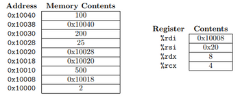 Answered: Problem 2. For Each Of The Following… | Bartleby