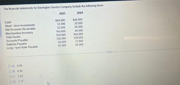 The financial statements for Barrington Service Company include the following items:
2025
2024
$44,500
33,000
52,000
Cash
Short-term Investments
Net Accounts Receivable.
Merchandise Inventory
Total Assets
Accounts Payable
Salaries Payable
Long-term Note Payable
OA. 0.86
OB. 6.60
OC. 3.82
OD. 1.17
164,000
535,000
126,500
24,000
61,000
$44,000
20,000
56,000
49,000
554,000
128,000
17,000
50,000