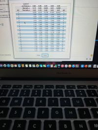 10, n 5
Hew the t-dist
Level of
confidence, c
One tail, a
Two talls, a
0.80
0.90
0,95
0.98
0.99
0.10
0.05
0.025
0.01
0.005
Jare
t thousandth as
d.f.
0.20
0.10
0.05
0.02
0.01
d.f.
1
3.078
6314 12,706
31.821 63.657
1
1,886
2.920
4.303
6.965
9.925
on region(s). S
st thousandth as
3
1,638
2.353
3.182
4.541
5.841
3
4.
1.533
2.132
2.776
3.747
4.604
4.
1.476
2.015
2.571
3.365
4.032
5
1.440
1.943
2.447
3.143
3.707
6.
7
1,415
1.895
2.365
2.998
3.499
1.397
1.860
2.306
2.896
3.355
8.
1.383
1.372
1.363
1.356
1.833
1,812
9.
2.262
2.821
3.250
9
10
2.228
2.764
3.169
10
11
1,796
2,201
2.718
3.106
11
12
1.782
2.179
2.681
3.055
12
13
1.350
1.771
2,160
2.650
3.012
13
14
1.345
1.761
2.145
2.624
2.977
14
15
1.341
1.753
2.131
2.602
2.947
15
16
1.746
1.740
1.734
1.337
2,120
2.583
2.921
16
17
1.333
2.110
2.567
2.898
17
2.552
2.539
18
1.330
2.101
2.878
18
19
1.328
1.729
2.093
2.861
19
20
1.325
1.725
2.086
2.528
2.845
20
21
1.323
1.721
2.83
21
ct your answer(s).
Print
Done
MacBook Air
20 F3
FI
F2
F4
F7
F8
@
23
%
&
*
3
4
6.
7
Q
E
R
Y
S
F
C
V
