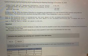 ces
Carlos Company had the following stock outstanding and Retained Earnings at December 31, 2021:
Common Stock (par $1; issued and outstanding, 460,000 shares)
Preferred Stock, 9% (par $10; issued and outstanding, 18,700
shares)
Retained Earnings
On December 31, 2021, the board of directors is considering the distribution of a cash dividend to the common and preferred
stockholders. No dividends were declared during 2019 or 2020. Three independent cases are assumed:
Case A: The preferred stock is noncumulative; the total amount of 2021 dividends would be $22,000.
Case B: The preferred stock is cumulative; the total amount of 2021 dividends would be $21,000. Dividends were not in
arrears prior to 2019.
Case C: Same as Case B, except the amount is $64,000.
Required:
1-a. Compute the amount of 2021 dividends, in total, that would be payable to each class of stockholders if dividends were declared as
described in each case.
1-b. Compute the amount of 2021 dividends per share payable to each class of stockholders for each case.
Complete this question by entering your answers in the tabs below.
Req 1A
Req 1B
Preferred
Common
Total
Compute the amount of 2021 dividends, in total, that would be payable to each class of stockholders if dividends were
declared as described in each case.
$
Case A
0 $
Case B
1024 2025
O
A
0 $
Case C
L
16 S
A
2015-
$ 460,000
187,000
963,000
12
PREMA
EVA
221 222
0