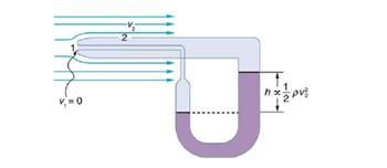 V₁=0
FU
hx-
-IN
5 PV₂