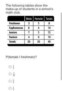 The following tables show the
make-up of students in a school's
math club.
Male Female
Totals
Freshmen
3
5
8
Sophomores
4
10
Juniors
7
5
12
Seniors
4
10
Totals
20
20
40
P(female I freshman)?
4
20
