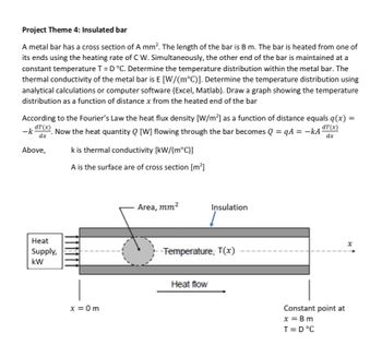 Answered: A metal bar has a cross section of A… | bartleby