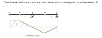 The influence line for reaction at A is shown below. What is the height of the influence line at A?
At
B
L
Influence Line
D