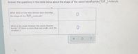 Answer the questions in the table below about the shape of the xenon tetrafluoride (XeF) molecule.
What word or two-word phrase best describes
the shape of the XeF, molecule?
4.
What is the angle between the xenon-fluorine
bonds? (If there is more than one angle, pick the
smallest.)
