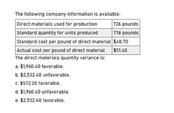 The following company information is available:
Direct materials used for production
Standard quantity for units produced
726 pounds
778 pounds
Standard cost per pound of direct material $48.70
Actual cost per pound of direct material
The direct materials quantity variance is:
a. $1,960.40 favorable.
b. $2,532.40 unfavorable.
c. $572.20 favorable.
d. $1,960.40 unfavorable.
e. $2,532.40 favorable.
$51.40