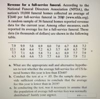 Revenue for a full-service funeral. According to the
National Funeral Directors Association (NFDA), the
nation's 19,000 funeral homes collected an average of
$7,640 per full-service funeral in 2019 (www.nfda.org).
A random sample of 36 funeral homes reported revenue
data for the current year. Among other measures, each
reported its average fee for a full-service funeral. These
data (in thousands of dollars) are shown in the following
table.
7.2
7.9
12.1 6.8
7.7
6.3
8.8
6.5 7.9
7.7 7.9
7.9
9.9
5.8
6.4
6.8
6.6
8.9
7.2
5.8
7.5
8.0
6.3
7.1
7.7
7.0
5.7
6.1
6.6
6.7
6.9
8.9
5.9
口
7.1
6.8
7.1
a. What are the appropriate null and alternative hypothe-
ses to test whether the average full-service fee of US fu-
neral homes this year is less than $7640?
b. Conduct the test at a = .05. Do the sample data pro-
vide sufficient evidence to conclude that the average
fee this year is lower than in 2019?
c. In conducting the test, was it necessary to assume that
the population of average full-service fees was normally
distributed? Justify your anSwer.
419 words
