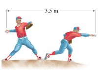 The image shows two illustrations of a pitcher in a baseball game. The pitcher is captured in two different stages of throwing a baseball:

1. **Initial Position**: The pitcher stands with his left foot forward, right foot back, and is holding the ball in his right hand, while his left hand holds a glove.
2. **Throwing Motion**: The pitcher leans forward, extending his right arm forward to release the ball. His left foot is now planted, and his right leg has moved substantially forward in a motion consistent with throwing.

Above the pitcher, there is a measurement indicating a distance of 3.5 meters between the initial and final stages of the pitch. This could represent the stride length of the pitcher, an important factor in the dynamics of a pitch.

This illustration is useful for understanding the mechanics and physics involved in pitching a baseball. Key components to study include body positioning, force application, and the role of different body parts (legs, arms, and torso) in achieving optimal pitching performance.