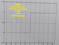 1.5
Matlab
generating wave
Draw using commands
matlab
use
zeros & ones
0.5-
-0.5
-10
-8
-6
-4
-2
4.
6.
8.
10
2.
