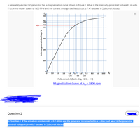 Solved The approximate torque-speed curve for a DC shunt