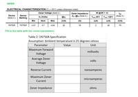 GIVEN:
ELECTRICAL CHARACTERIZATION (TA = 25°C unless otherwise noted)
Zener Voltage (Note 3.)
IR @VR = 1V
Zener Impedance
Zz @lz (Note 4.)
IzM
(Note 5.)
Device
Device
Vz (Volts)
@lzT
Tamb 25°C
T
amb 125°C
(Note 2.)
Marking
Min
Nom
Маx
(mA)
(Q)
(uA)
(uA)
(mA)
1N750A
1N750A
4.47
4.7
4.94
20
19
2
30
75
Fill-in the table with the correct parameters:
Table 2: 1N75OA Specification
Assumption: Ambient temperature is 25 degrees celsius
Parameter
Value
Unit
Maximum Forward
millivolts
Voltage
Average Zener
Voltage
volts
Reverse Current
nanoamperes
Maximum Zener
microamperes
Current
Zener Impedance
ohms
