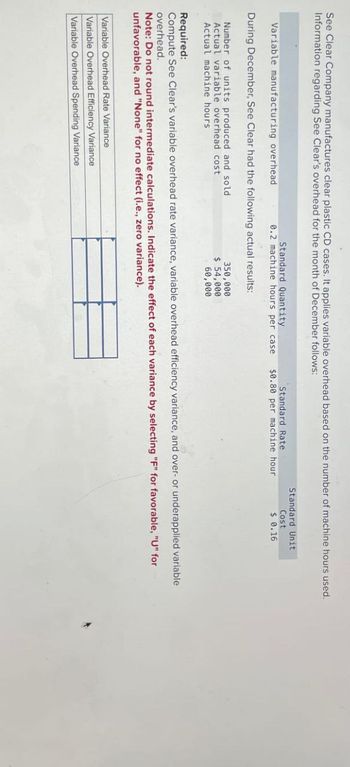 See Clear Company manufactures clear plastic CD cases. It applies variable overhead based on the number of machine hours used.
Information regarding See Clear's overhead for the month of December follows:
Variable manufacturing overhead
Standard Quantity
Standard Rate
0.2 machine hours per case $0.80 per machine hour
During December, See Clear had the following actual results:
Number of units produced and sold
Actual variable overhead cost
Actual machine hours
Required:
350,000
$ 54,000
60,000
Standard Unit
Cost
$ 0.16
Compute See Clear's variable overhead rate variance, variable overhead efficiency variance, and over- or underapplied variable
overhead.
Note: Do not round intermediate calculations. Indicate the effect of each variance by selecting "F" for favorable, "U" for
unfavorable, and "None" for no effect (i.e., zero variance).
Variable Overhead Rate Variance
Variable Overhead Efficiency Variance
Variable Overhead Spending Variance