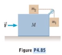 m1
M
Figure P4.85
