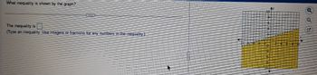 What inequality is shown by the graph?
The inequality is
(Type an inequality. Use integers or fractions for any numbers in the inequality)