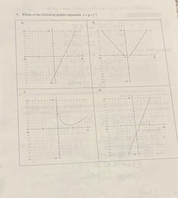 Answered: 4. Which Of The Following Graphs… | Bartleby