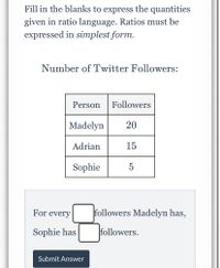 Fill in the blanks to express the quantities
given in ratio language. Ratios must be
expressed in simplest form.
Number of Twitter Followers:
Person
Followers
Madelyn
20
Adrian
15
Sophie
For every
followers Madelyn has,
Sophie has
followers.
Submit Answer
