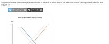 Suppose the federal government provides subsidies to hospitals to offset some of the additional costs of treating patients infected with
COVID-19.
Price
Medical Services for COVID-19 Patients
S1