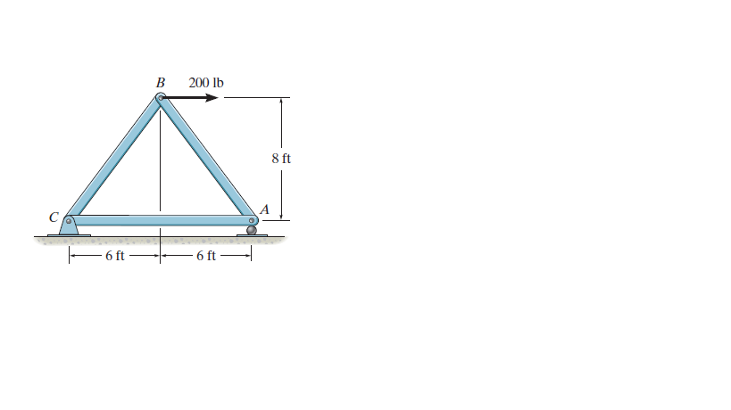 B
200 lb
8 ft
E 6 ft
6 ft -
