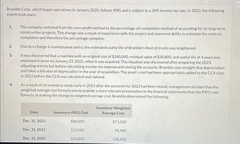 Bramble Corp., which began operations in January 2020, follows IFRS and is subject to a 30% income tax rate. In 2023, the following
events took place:
1.
2.
3.
4.
The company switched from the zero-profit method to the percentage-of-completion method of accounting for its long-term
construction projects. This change was a result of experience with the project and improved ability to estimate the costs to
completion and therefore the percentage complete.
Due to a change in maintenance policy, the estimated useful life of Bramble's fleet of trucks was lengthened.
It was discovered that a machine with an original cost of $240,000, residual value of $30,800, and useful life of 4 years was
expensed in error on January 23, 2022, when it was acquired. This situation was discovered after preparing the 2023
adjusting entries but before calculating income tax expense and closing the accounts. Bramble uses straight-line depreciation
and takes a full year of depreciation in the year of acquisition. The asset's cost had been appropriately added to the CCA class
in 2022 before the CCA was calculated and claimed.
As a result of an inventory study early in 2023 after the accounts for 2022 had been closed, management decided that the
weighted average cost formula would provide a more relevant presentation in the financial statements than the FIFO cost
formula. In making the change to weighted average cost, Bramble determined the following:
Inventory-Weighted
Average Cost
$73,500
Date
Inventory-FIFO Cost
Dec. 31, 2022
$88,000
Dec. 31, 2021
123,000
94,400
Dec. 31, 2020
182,000
138,600