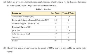 Answered: (a) Below Are Given An Actual Data… | Bartleby