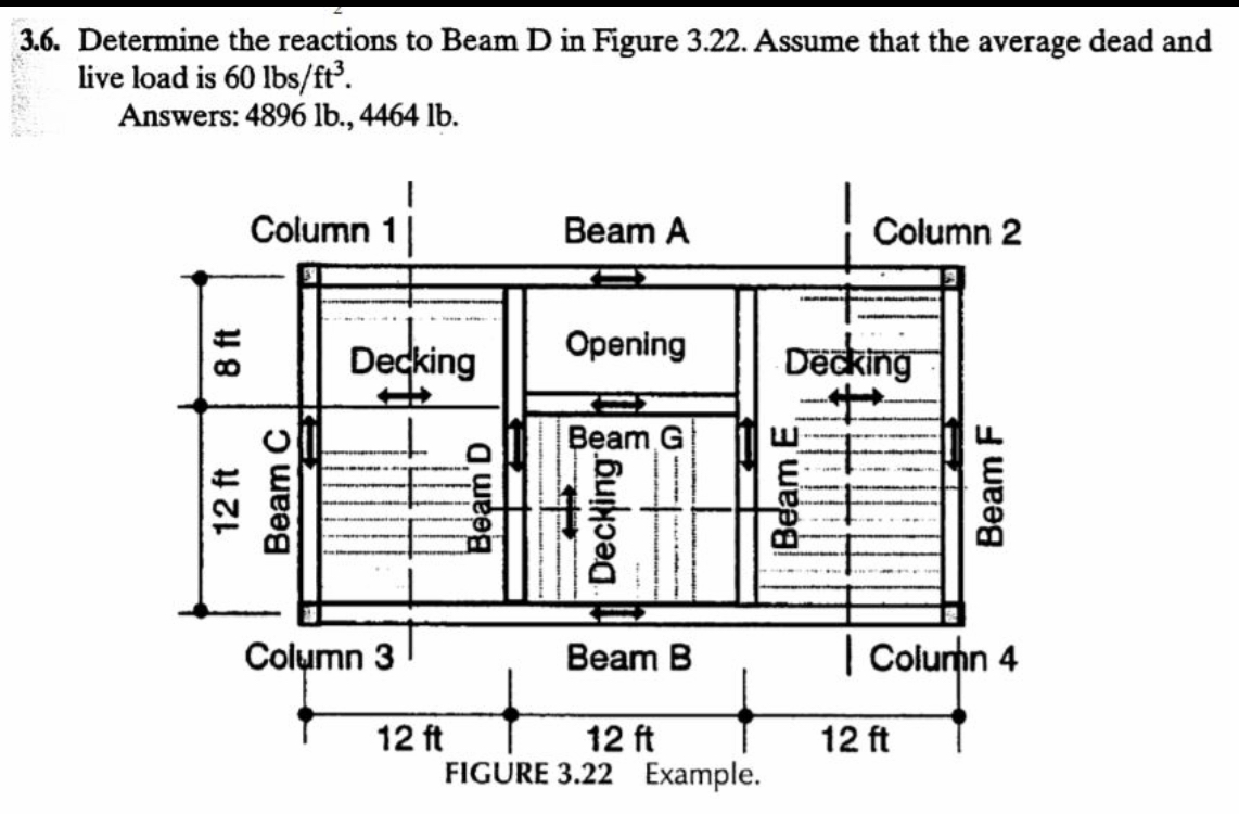 Answered: 3.6. Determine the reactions to Beam D… | bartleby